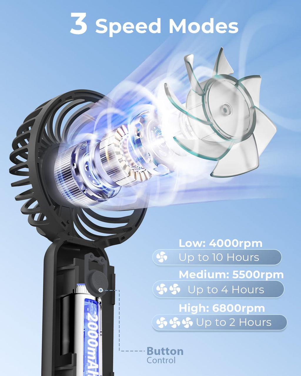 ARCTICOOL Portable Mini Fan - Rechargeable Hand Fan with 3 Adjustable Speeds, 2000mAh Battery, Lightweight Design, Low Noise, and Easy Portability for Indoor and Outdoor Use (Deep Black)